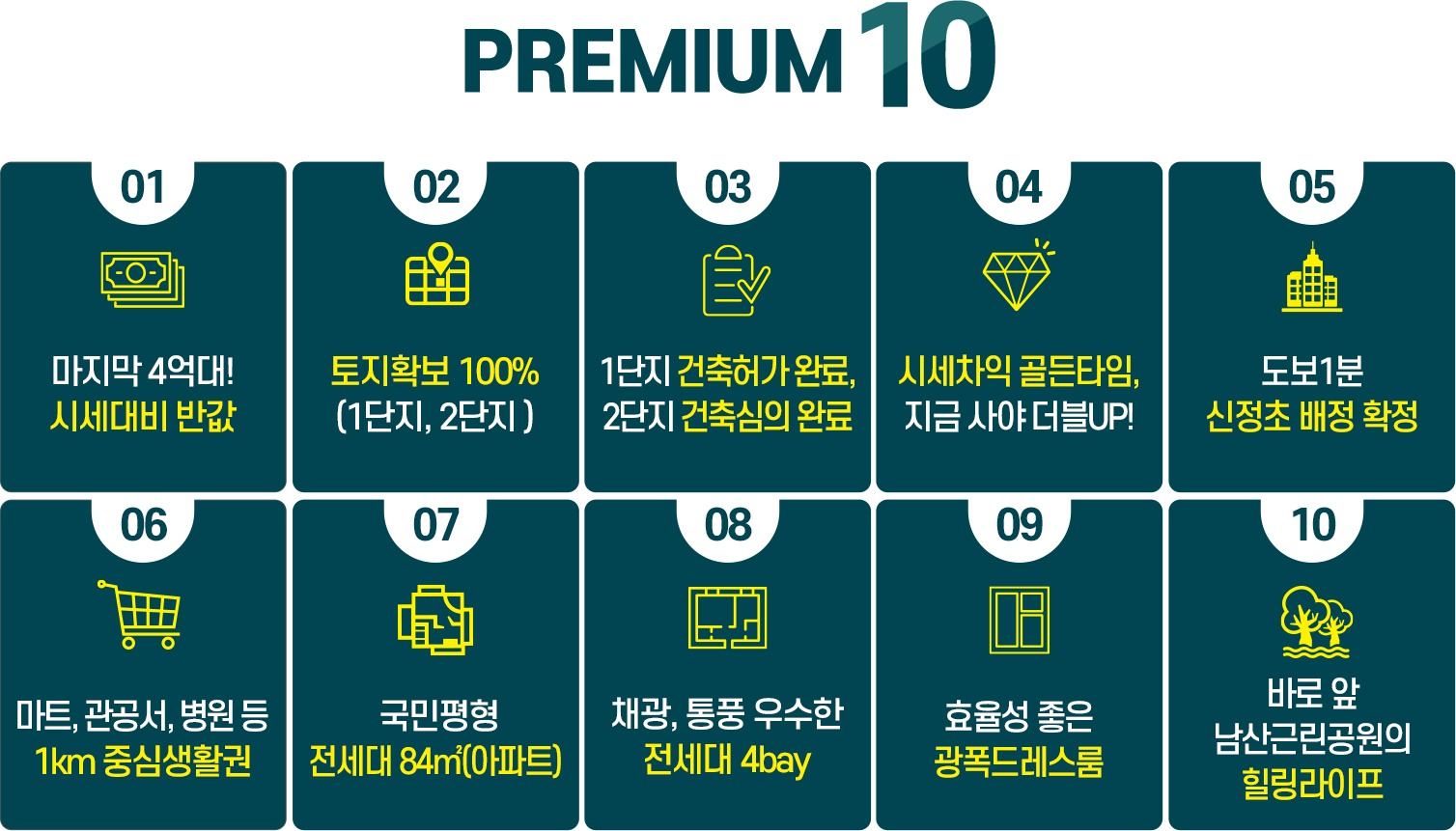 울산이안문수로센텀시티 프리미엄