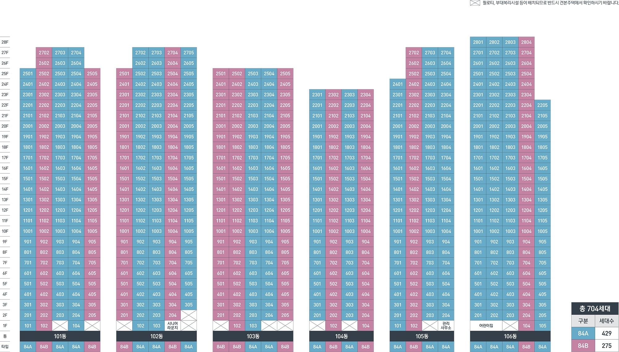 태화강센트럴아이파크동호수배치도