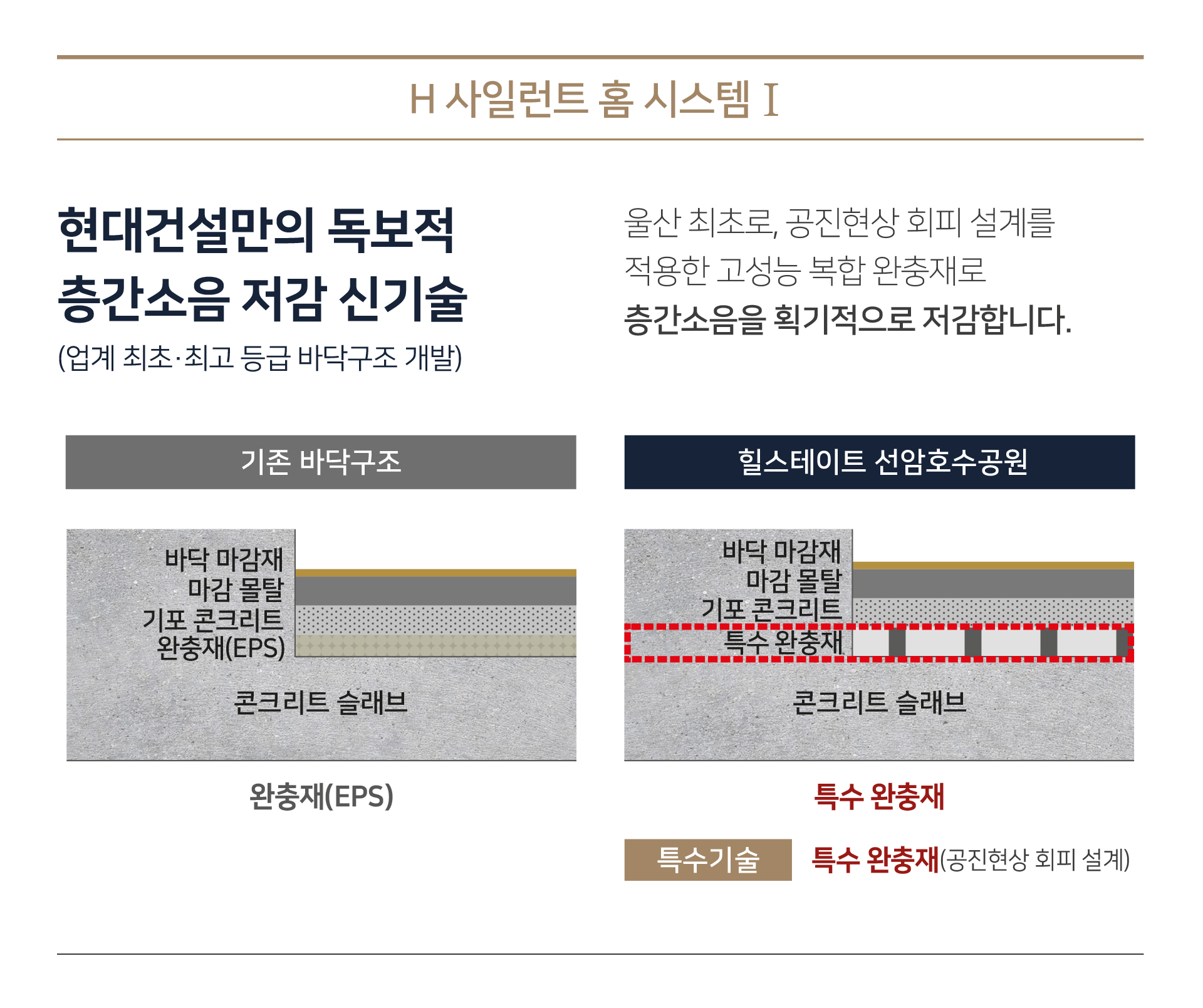 울산 선암 힐스테이트 스페셜포인트
